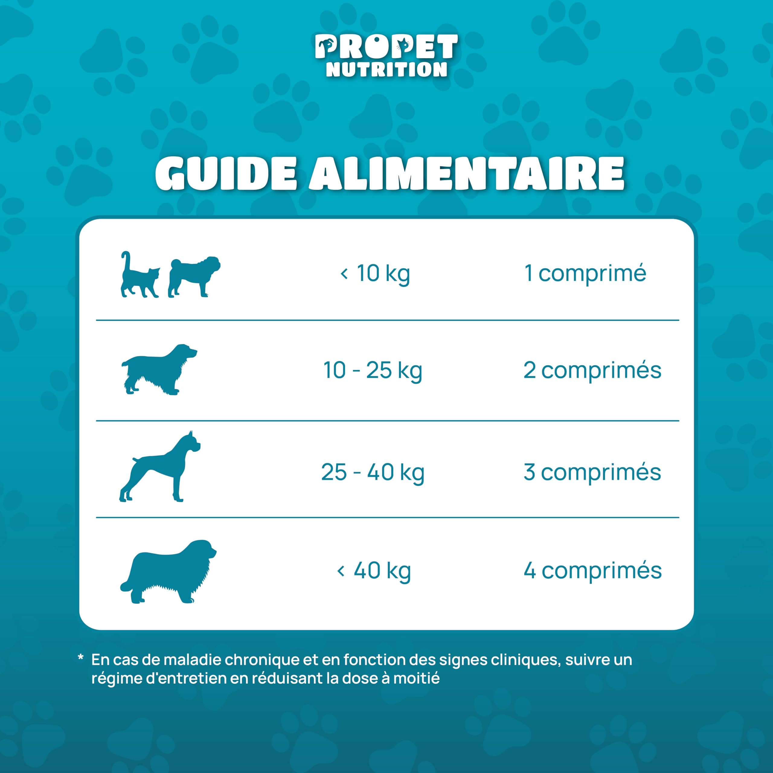 Probiotique Chien + Prebiotique + Vitamines. 11 Souches Bio-Actives. 10 Milliards UFC. 120 Comprimés. Probiotique Flore Intestinale Chien. Propet Nutrition