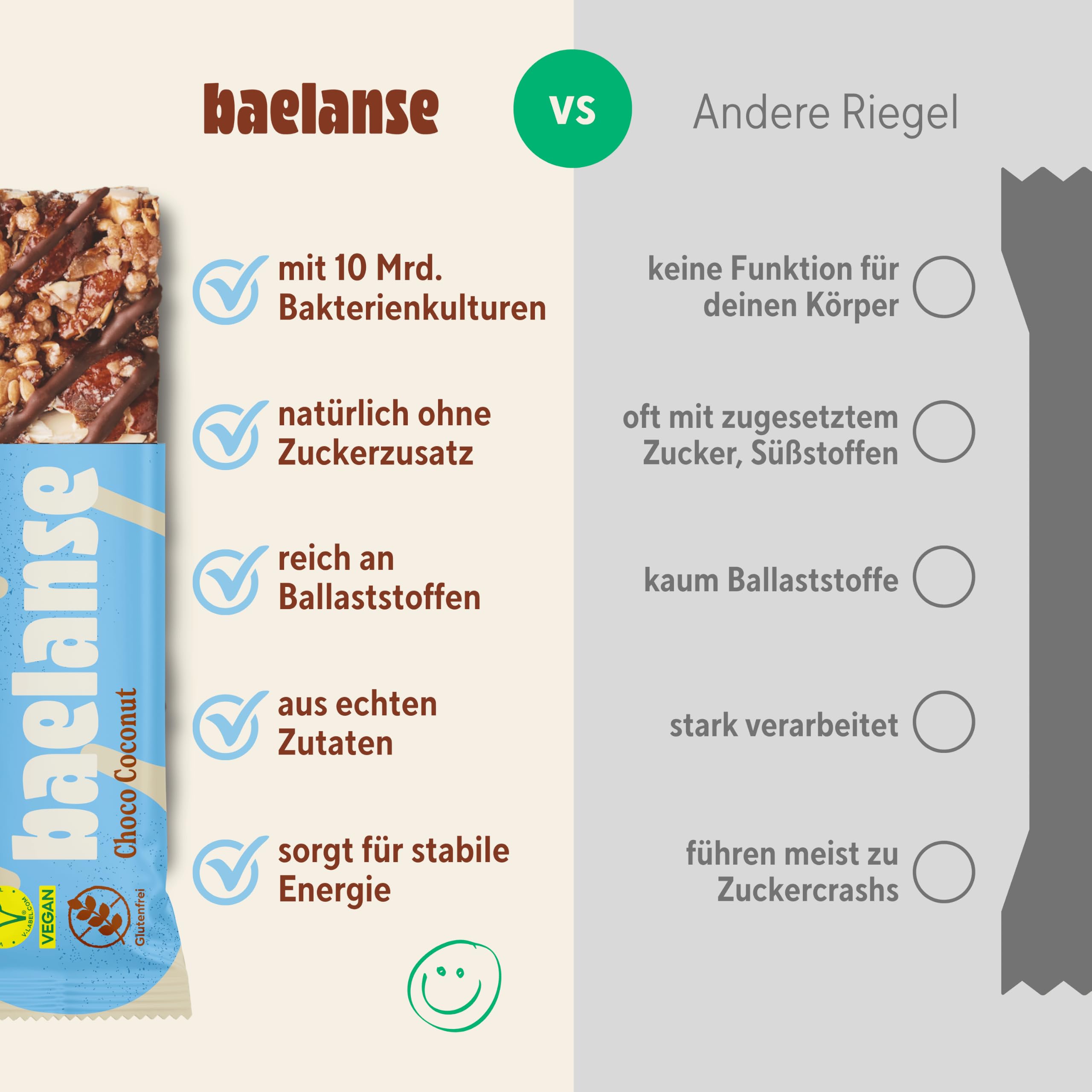 Baelanse® Bar Ballaststoffreicher Probiotischer Nussriegel Vegan Glutenfrei ohne Zuckerzusatz 12x40g Choco-Coconut