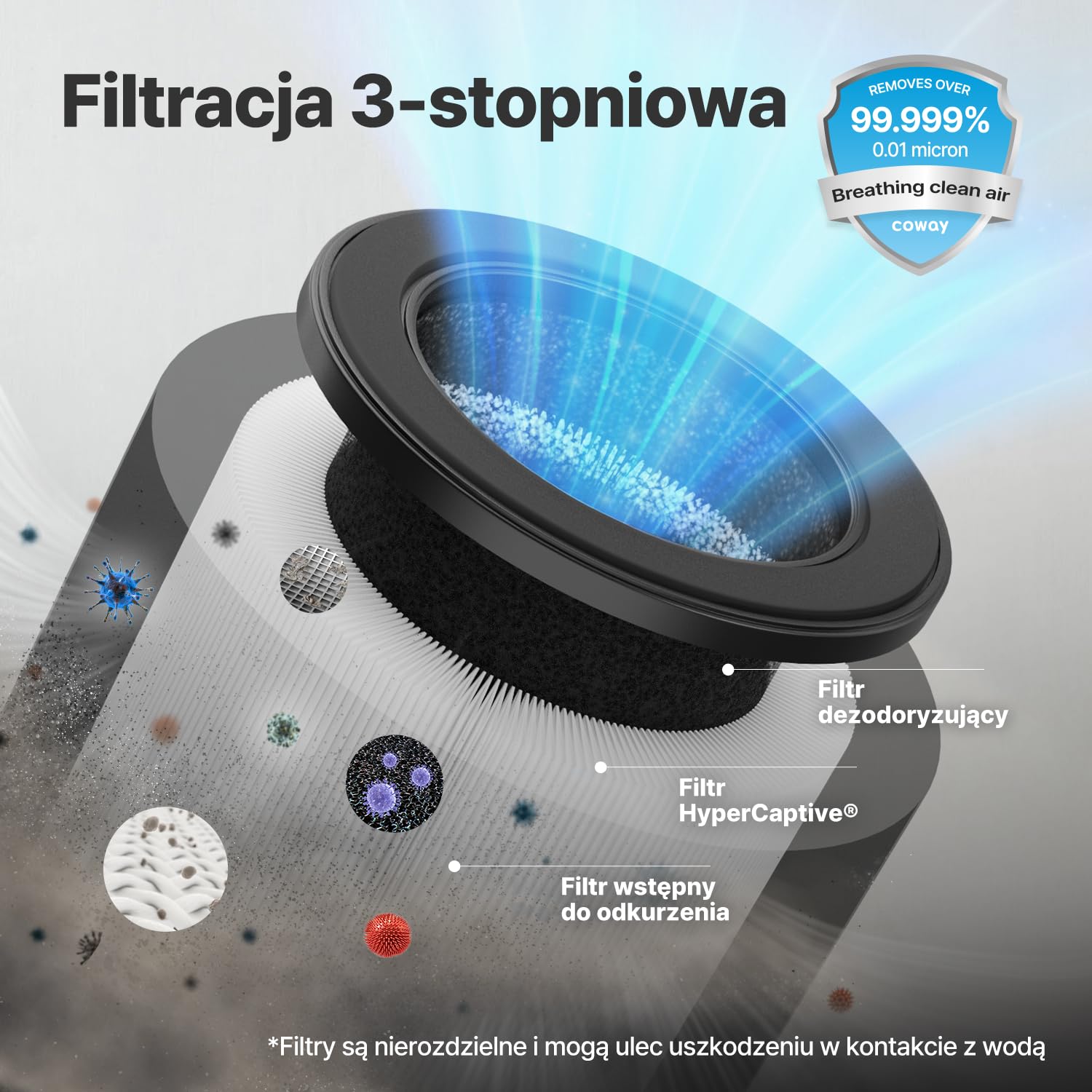 Coway Oczyszczacz Powietrza HEPA do Sypialni, CADR 120 m³/h, Usuwa 99,999% cząstek do 0,01 µm, Tryb Cichy 18,4 dB, Alergia, Kurz, Pyłki, Dym, Sierść, Zapachy, Pleśń – Airmega 50