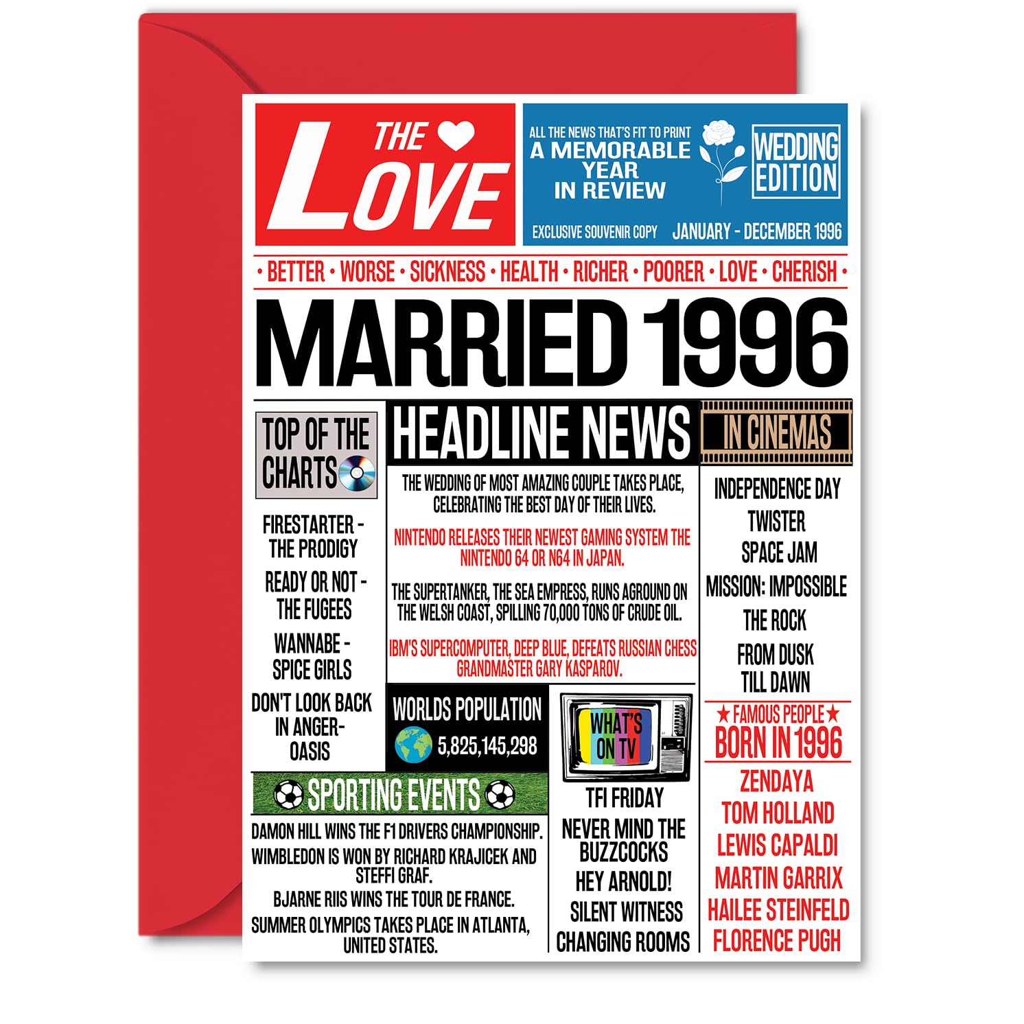 30th Anniversary Cards for Women and Men, Married 1996 Newspaper