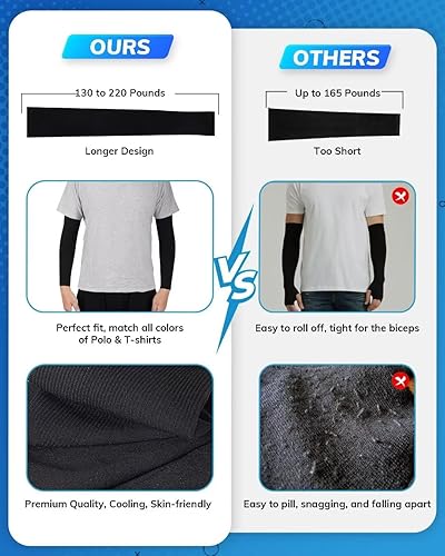 Miniatura 7 de Arm Sleeves for Men Women Kids 3 Pairs,Compression Sleeves Sun Sleeves UV Protection for Sports Football Baseball