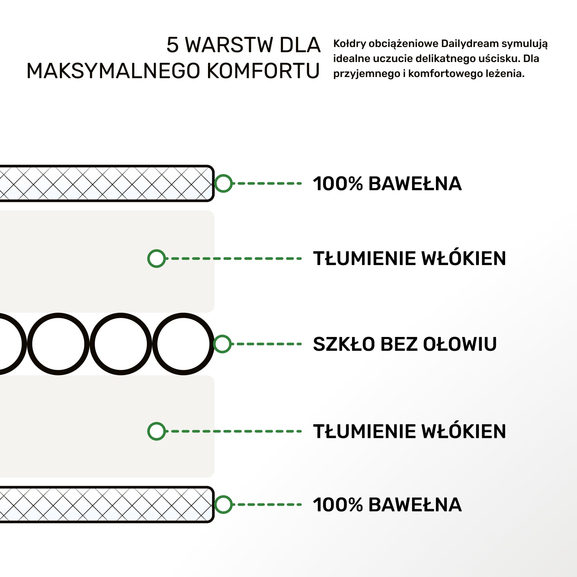 Dailydream Terapeutyczny koc obciążeniowy | 135 x 200 | 6 kg | biały | ze 100% bawełny | z wypełnieniem ze szklanych koralików | ciężki koc do spania | koc terapeutyczny | waga ciała do 53-65 kg