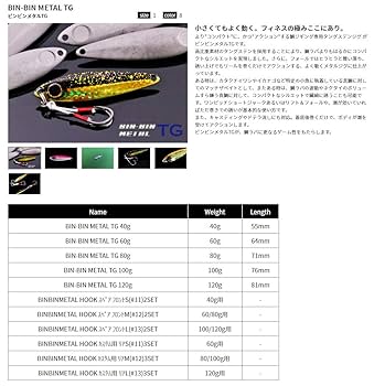 Amazon.co.jp: JACKALL(ジャッカル) メタルジグ ビンビンメタル