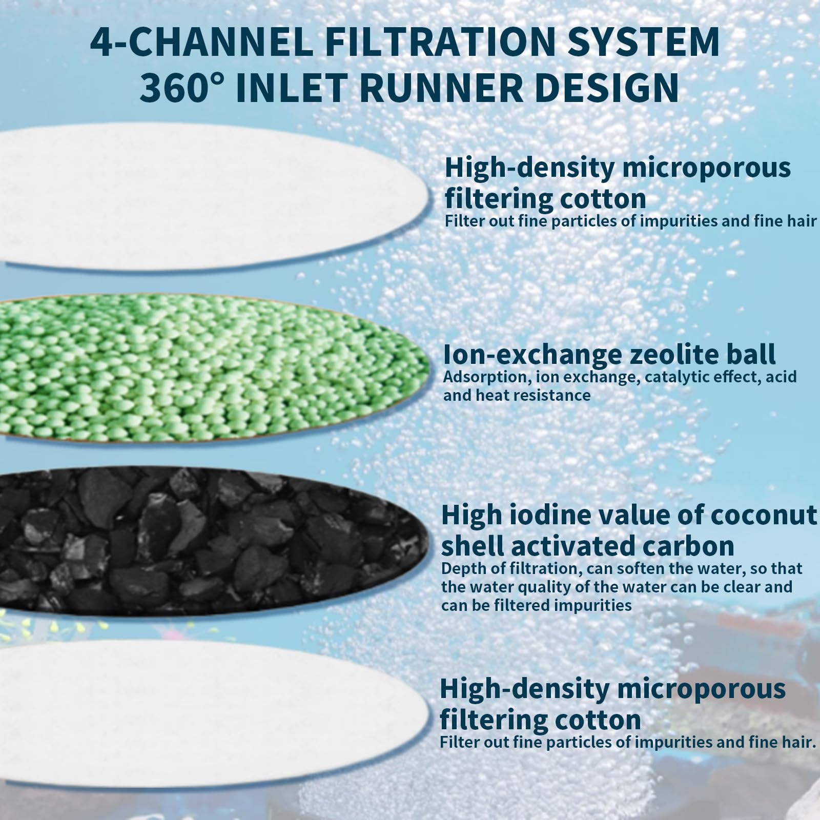 Xiciki 4 Pcs CF1 Filter Service Kit, Compatible with Interpet CF1 Internal Cartridge Filters - Image 3