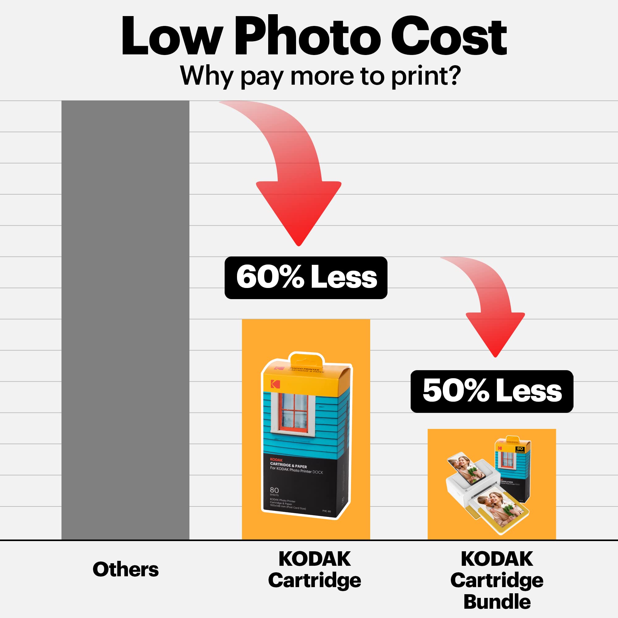 Amazon.com: Kodak Dock Plus - Impresora fotográfica instantánea de 4 x 6  paquete de 80 hojas (edición 2022) - Impresora fotográfica portátil  Bluetooth Impresión a todo color - Aplicación móvil compatible con