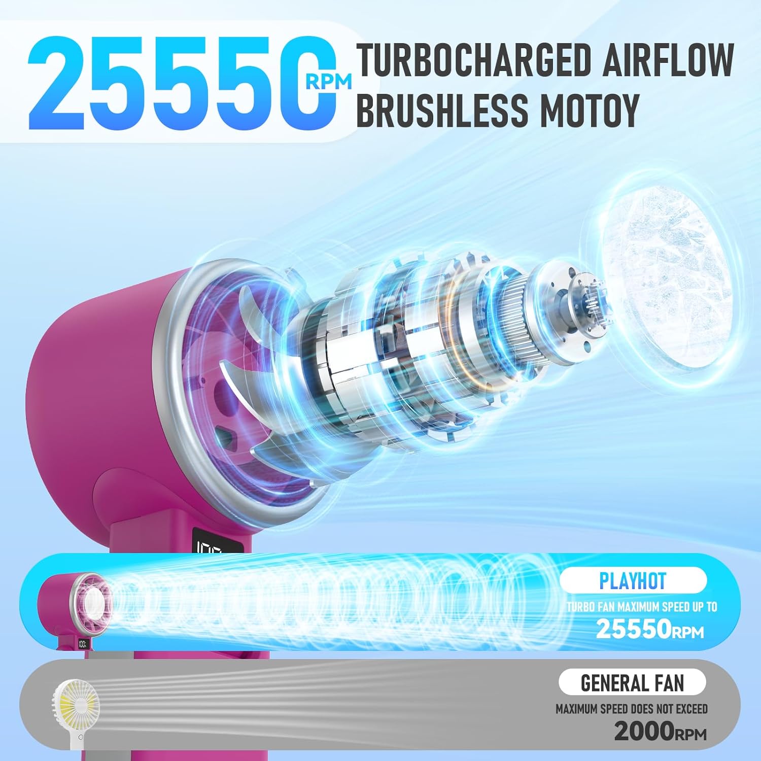 PlayHot Portable Handheld Turbo Fan with Ice Cooling, Rechargeable Personal Fan, Up tp 12Hrs Cooling, 5 Speed 25550RPM Powerful Portable Fan for Travel, Outdoor, Camping, Hiking (Magenta)