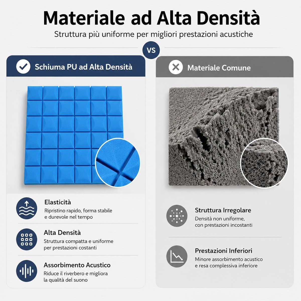 Pannelli Fonoassorbenti Blu 50X50X5Cm con Adesivo 10 Pezzi per Home Theater Studio Musica Registrazione Audio Riduzione Rumore Gaming Assorbimento Acustico Professionale