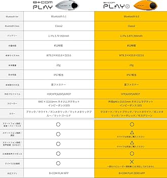 Amazon | SYGN HOUSE(サインハウス) バイク用 ブルートゥース