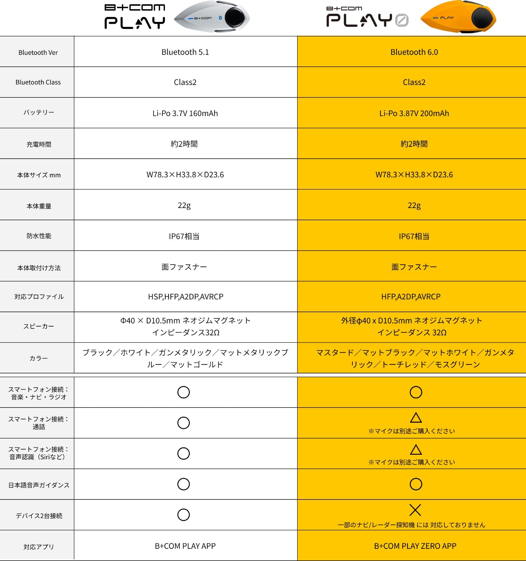 B+COM PLAY ゴールド Bluetooth B＋COM（ビーコム） PLAY（ビーコム
