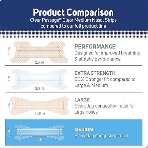 Miniatura 7 de Tiras nasales medianas, transparentes, 50 unidades | Funciona al instante para mejorar el sueño, reducir los ronquidos y aliviar la congestión nasal