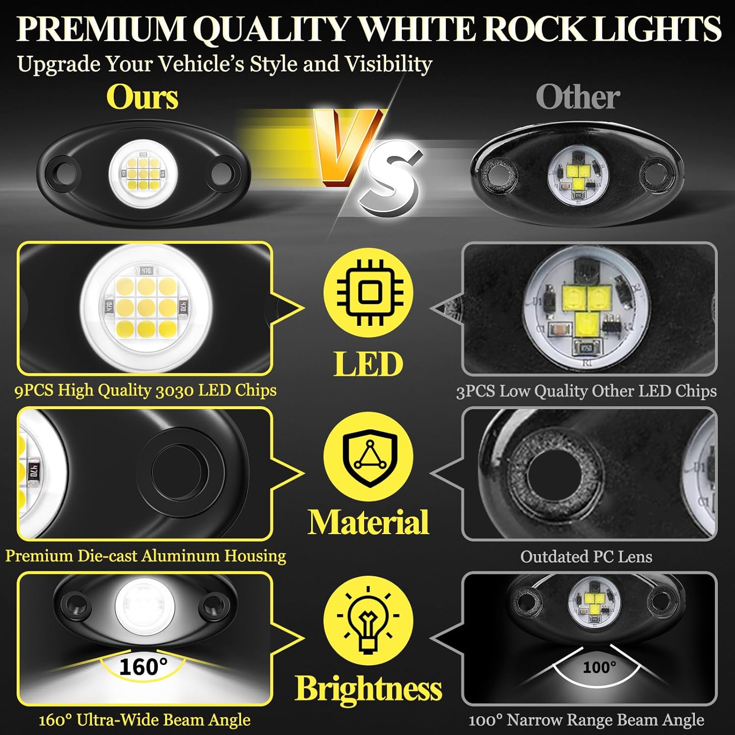 24 Pods White Rock Lights, 6000K Pure White Super Bright Wide Angle IP68 Waterproof LED Rock Lights for Trucks Pickup SUV UTV ATV Motorcycle Car Boats Underglow Lighting