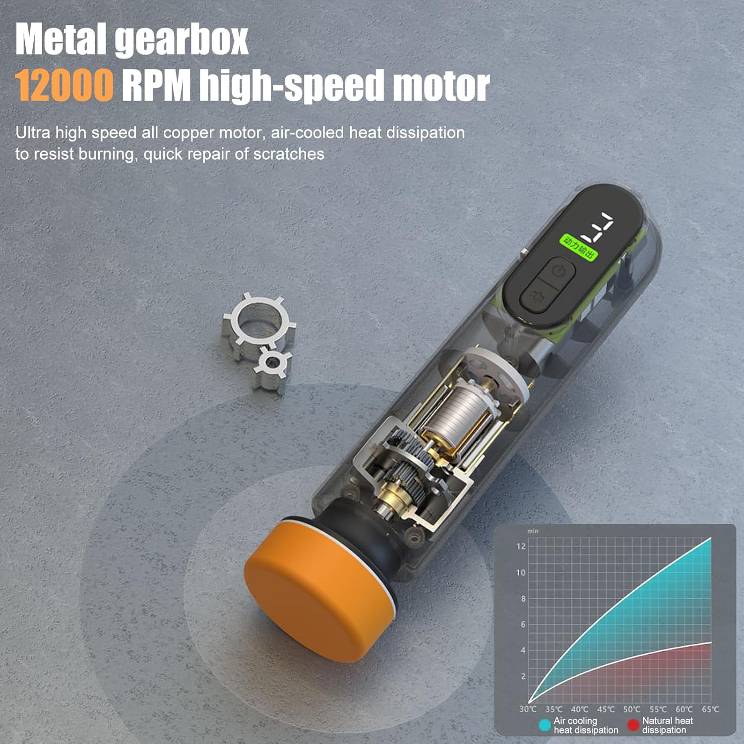 Car Polisher Scratch Remover – 12000 RPM Copper Motor Electric Detailer with 3 Speed Adjustable for Paint Repair & Window Oil Film