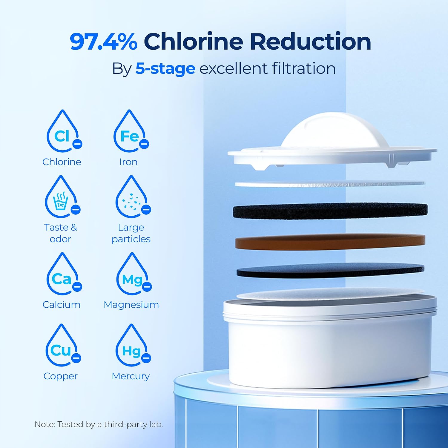 Waterdrop filter layers and contaminants reduced