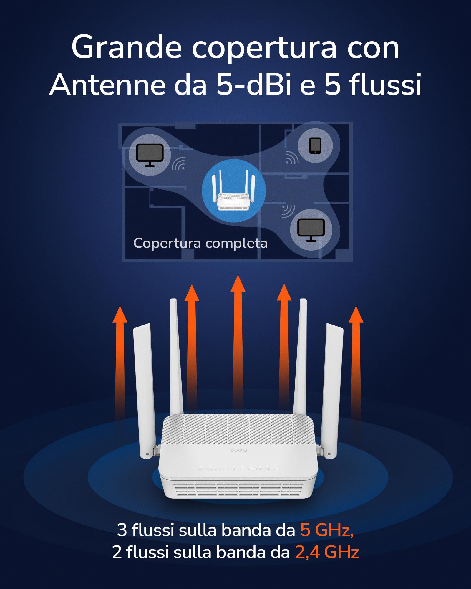 Router Cudy AX3000 WiFi 6 2,5G PoE con porta USB, router VPN dual band, MU-MIMO, WireGuard, compatibile con Cudy Mesh, controllo tramite app, WR3000P