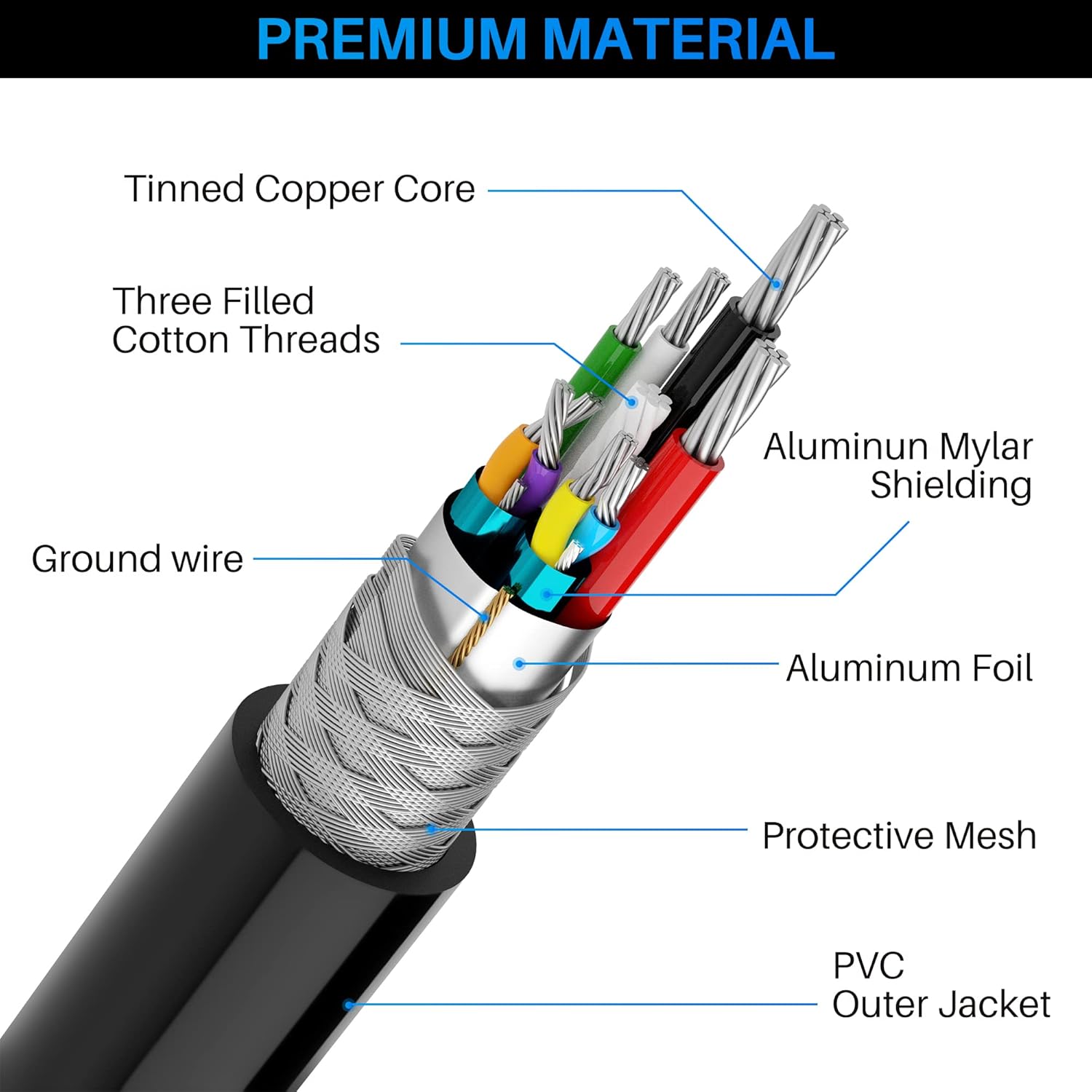 USB 3.0 Active Extension Cable 20 Feet, Long USB Type-A Male to Female Extender Cord, Built-in A Signal Booster Smart Chip, 5Gbps Transfer, for Printer, Xbox, Webcam, VR, Hard Drive, USB Hub and More