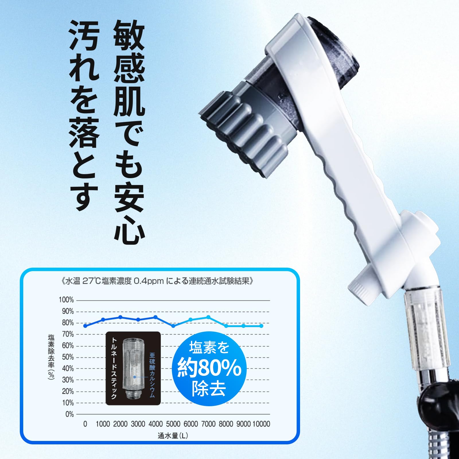 Amazon | トルネードスティック シャワーヘッド用 交換カートリッジ