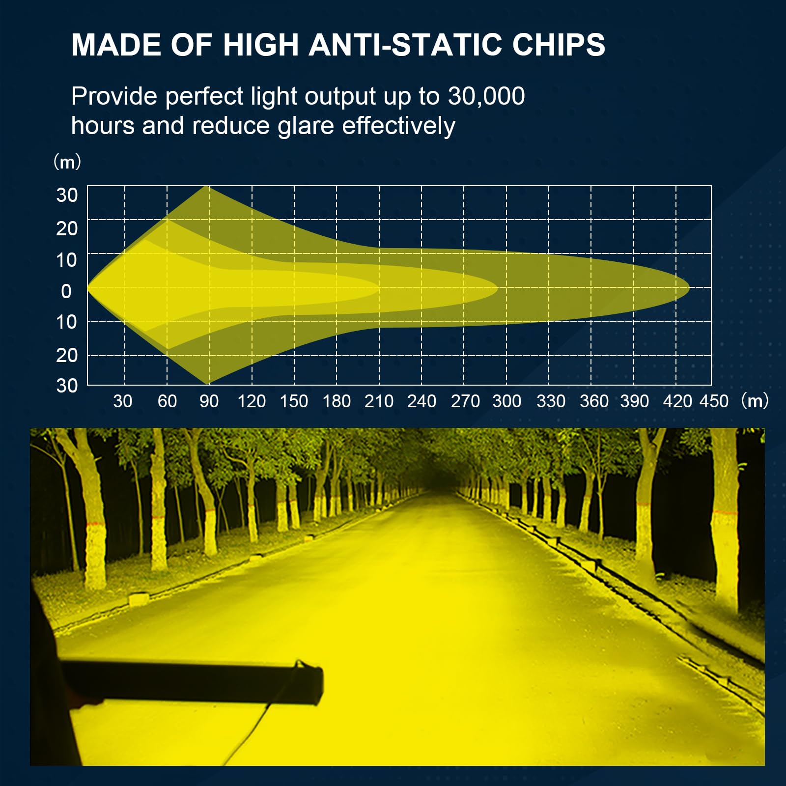 RIGIDON Curve Led Bar 42 cale 105 cm 540 W listwa świetlna LED 12 V 24 V, dalekiego zasięgu światła LED do off-road off-road truck ATV 4x4, 3000K żółta lampa do jazdy