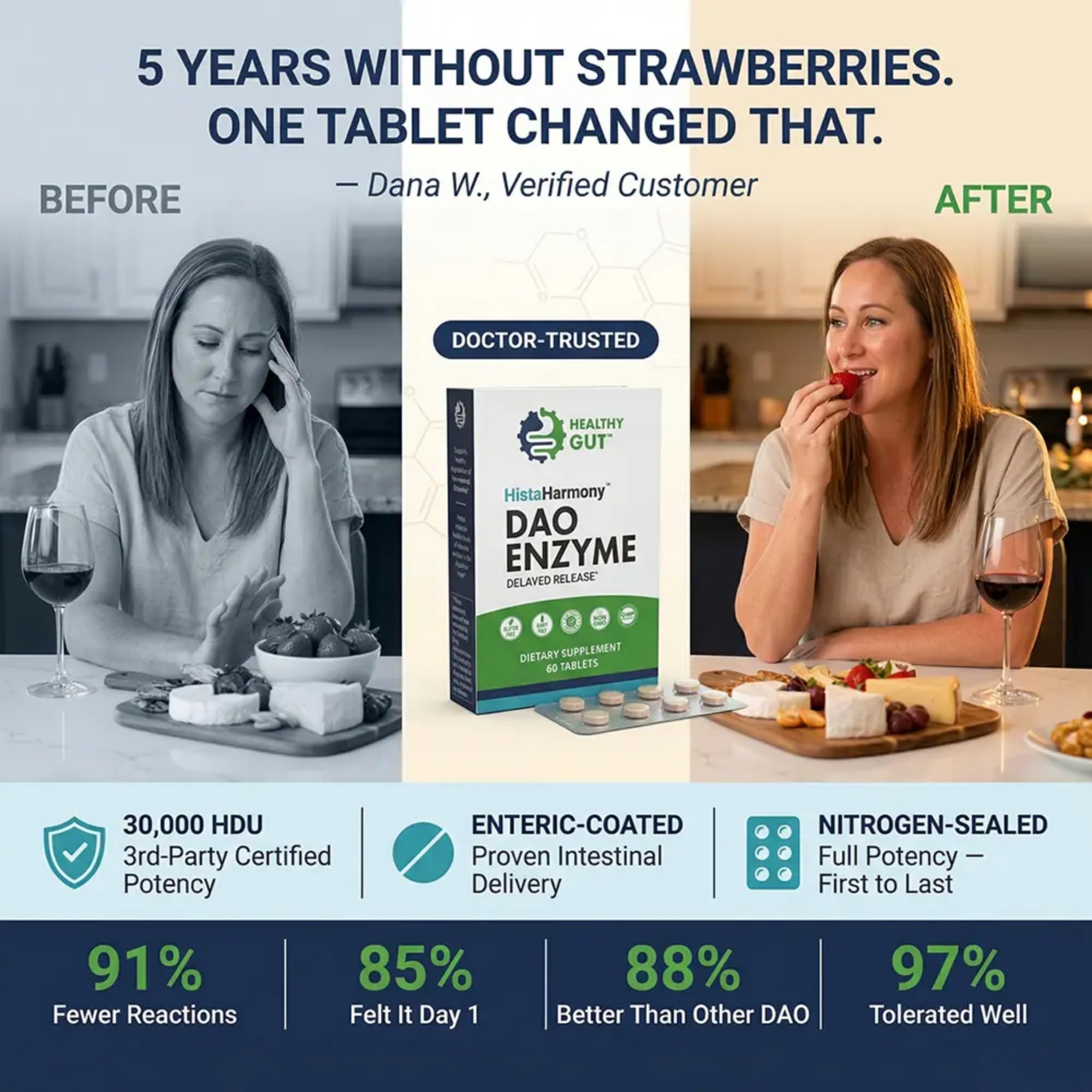Healthy Gut HistaHarmony | Delayed Release DAO Enzyme | 60 Servings — Amazon image 4