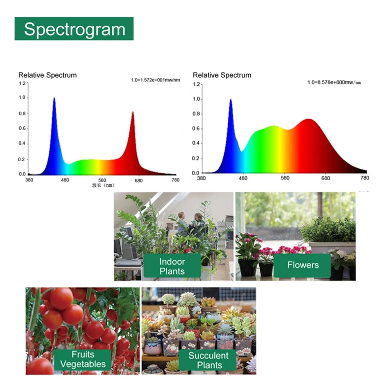 Lámpara de Cultivo, Luz LED de Cultivo, lámpara de Cultivo de Plantas de Espectro Completo con Temporizador for Plantas de Interior, luz Regulable for Plantas hidropónicas(NO)