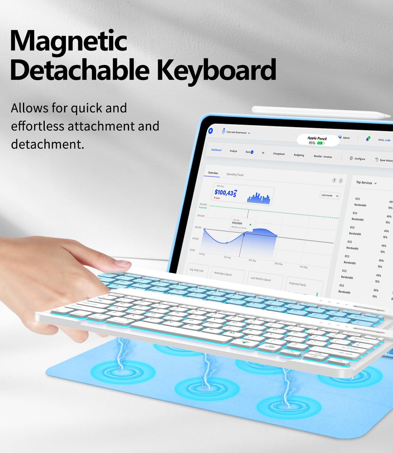 COO for iPad Air 13 Inch Case Keyboard (M3/M2, 2025/2024), Keyboard Case for iPad Pro 12.9 inch 5/6th Gen with Pencil Holder - Wireless Detachable Backlit Keyboard with Auto Sleep/Wake