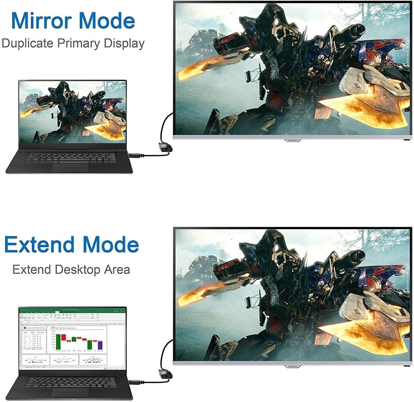 Adaptateur HDMI vers VGA Convertisseur vidéo 1080P mâle vers femelle avec port audio 3,5 mm et miniUSB vers USB pour PC, ordinateur portable, projecteur, TVHD