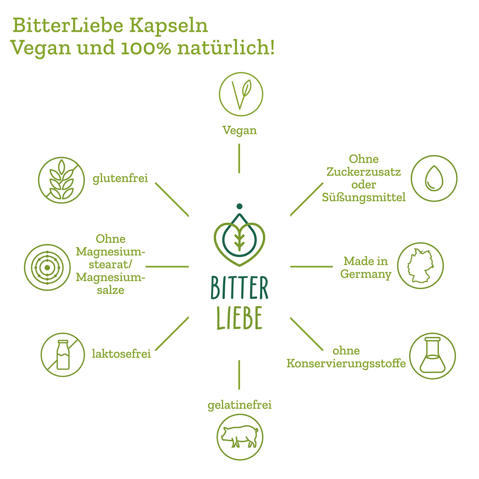 BitterLiebe® Premium Paket mit BitterLiebe Tropfen (50ml) Kapseln (90Stk.) Pulver (100g) und Kräutertee (100g) I Bitterstoffe aus Die Höhle der Löwen