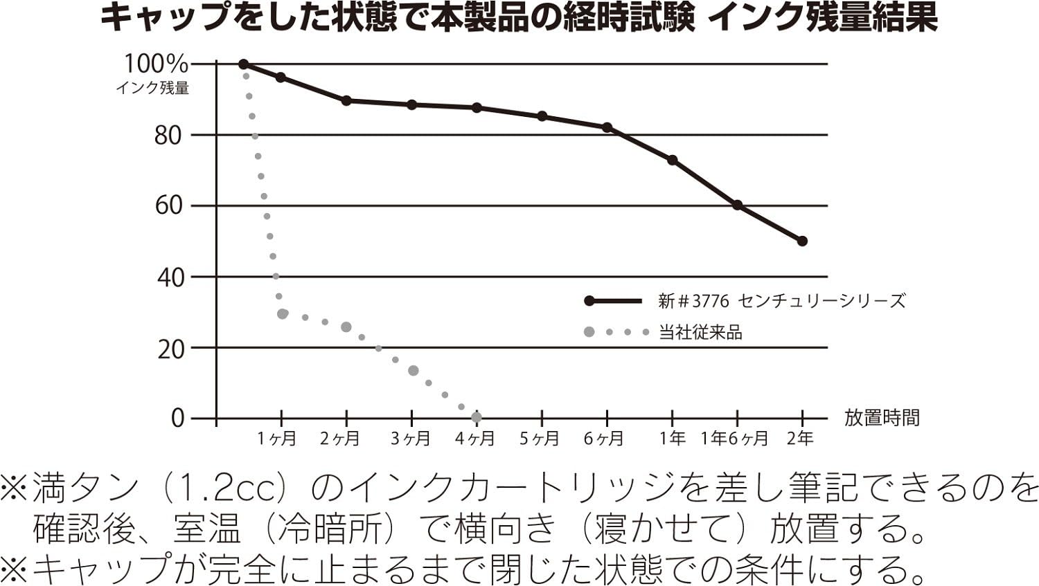 Platinum "#3776 CENTURY/Chartres Blue [Rhodium coating]" (nib : Fine)