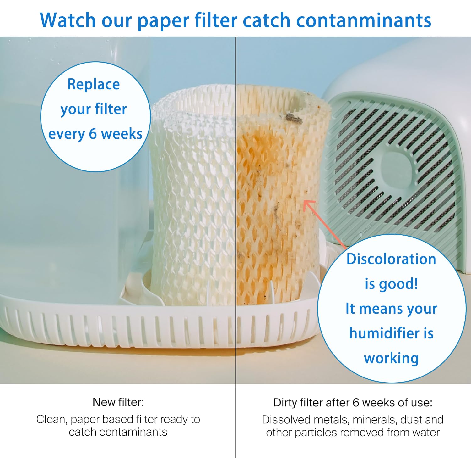 Paquete de 4 filtros humidificadores de cabecera para humidificadores de cabecera de dosel (blanco) 6