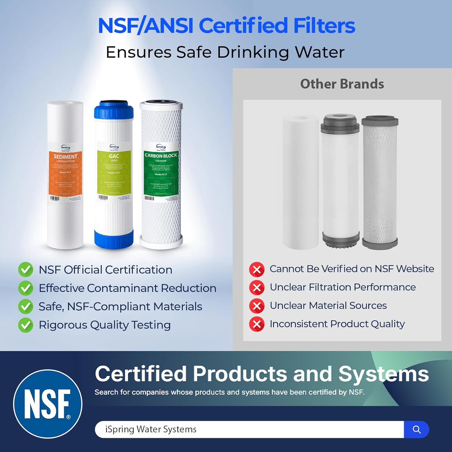 iSpring F3 6-Month Prefilter Water Filter for Standard Undersink/Reverse Osmosis RO Systems