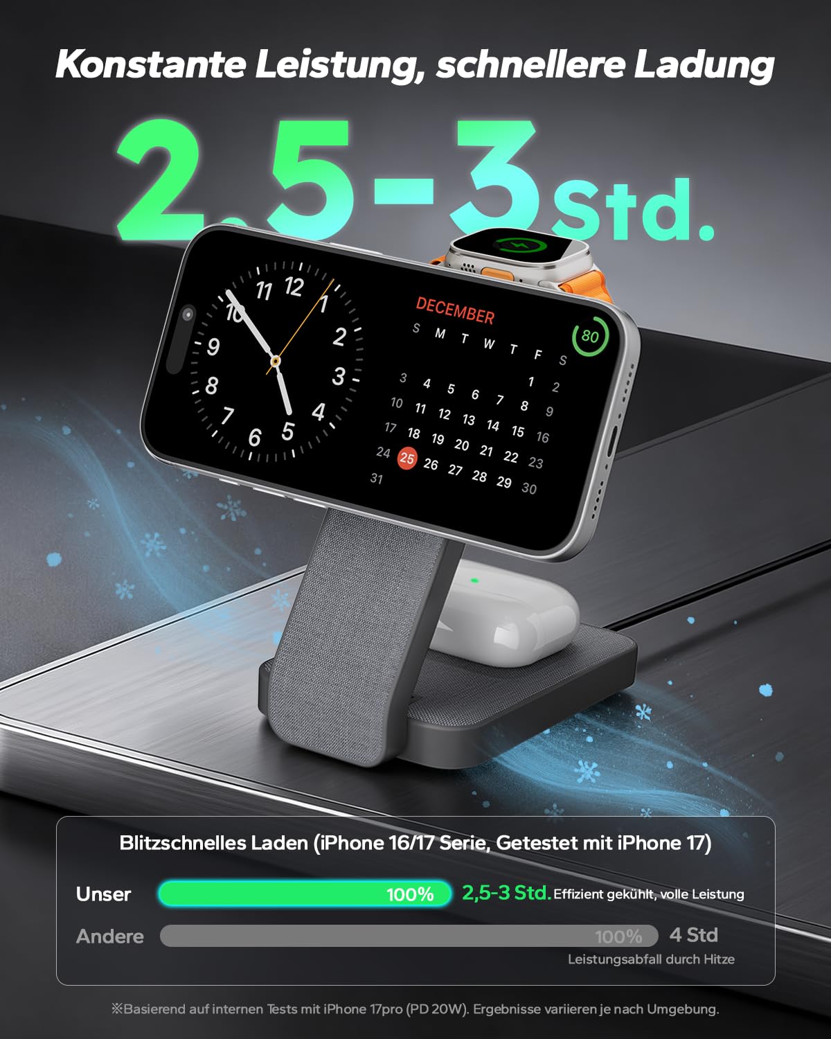 Eazpower Magsafe Ladestation für Apple Watch und iPhone 3 In 1 Faltbar, iPhone Ladestation Magsafe Ladegerät Schnellladefunktion mit Nachtlicht für iPhone 17~12, Apple Watch 11~2, AirPods - Anthrazit