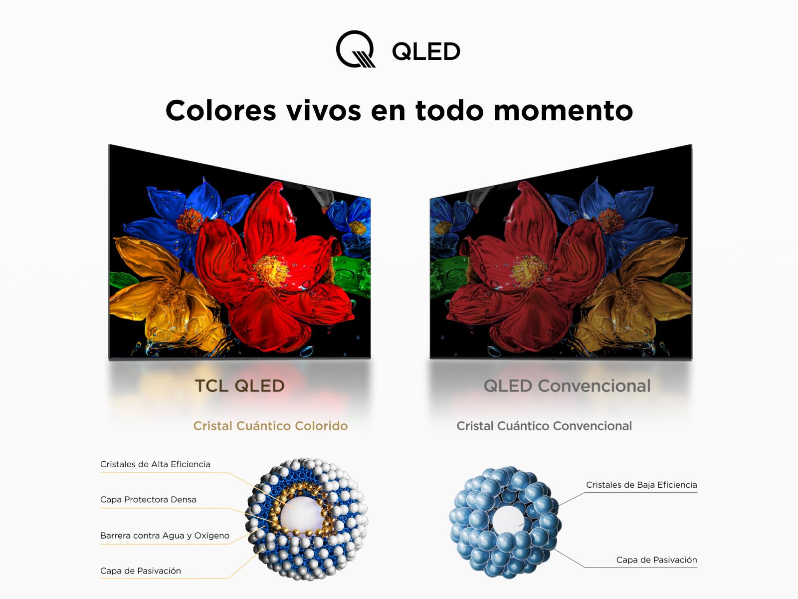 TCL 40V5C Televisor 40 Pulgadas QLED Full HD Smart TV, Android TV, Google Cast, Google Home, HDR, Dolby Audio, Diseño Delgado