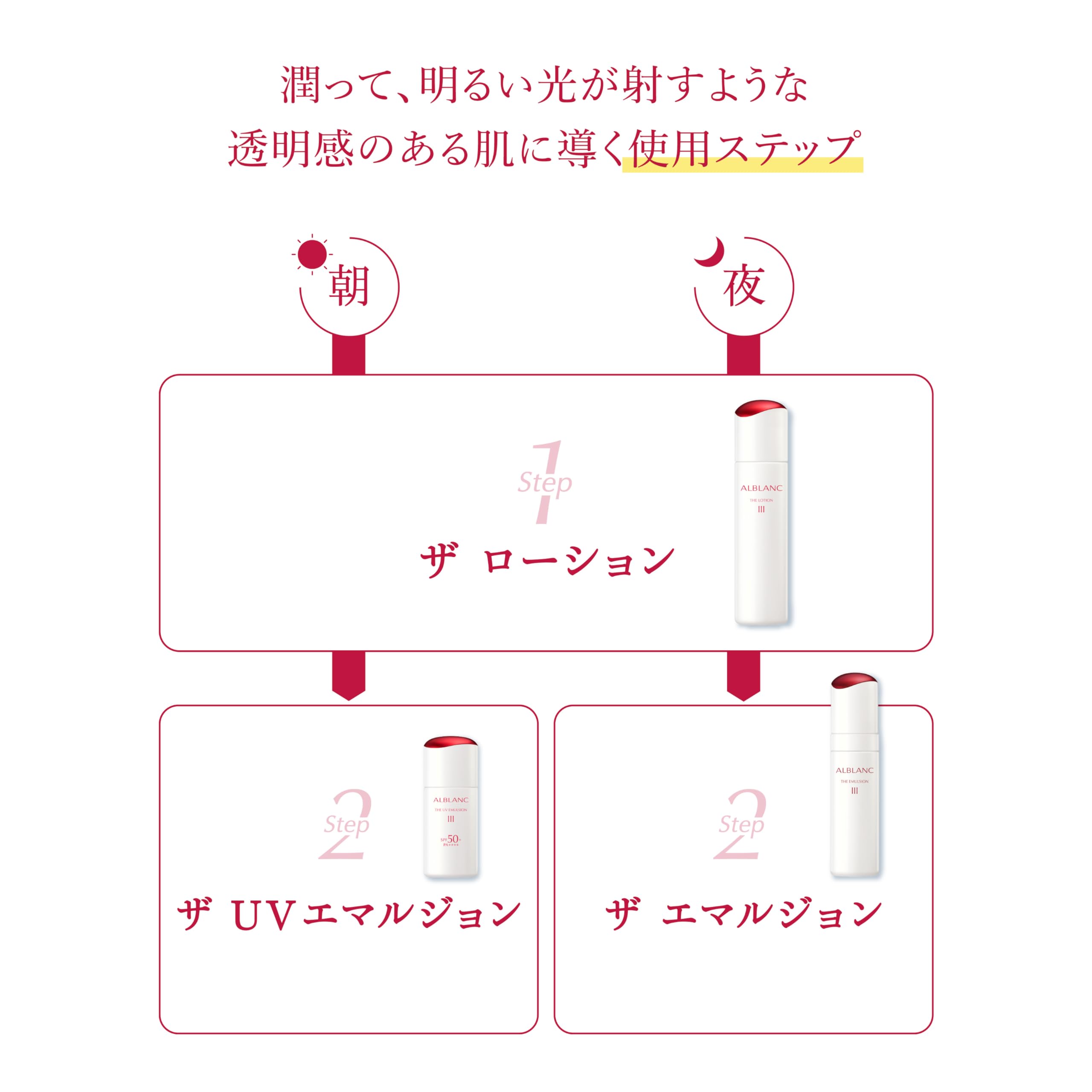 Amazon.co.jp: ALBLANC アルブラン ザ UVエマルジョン1 【乳液】 30ml