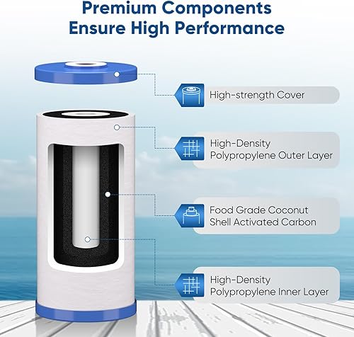 Miniatura 6 de PUREPLUS Cartucho de repuesto de filtro de agua de carbono y sedimentos de 10 x 45 pulgadas para toda la casa para GE FXHTC GXWH40L GXWH35F GNWH38S