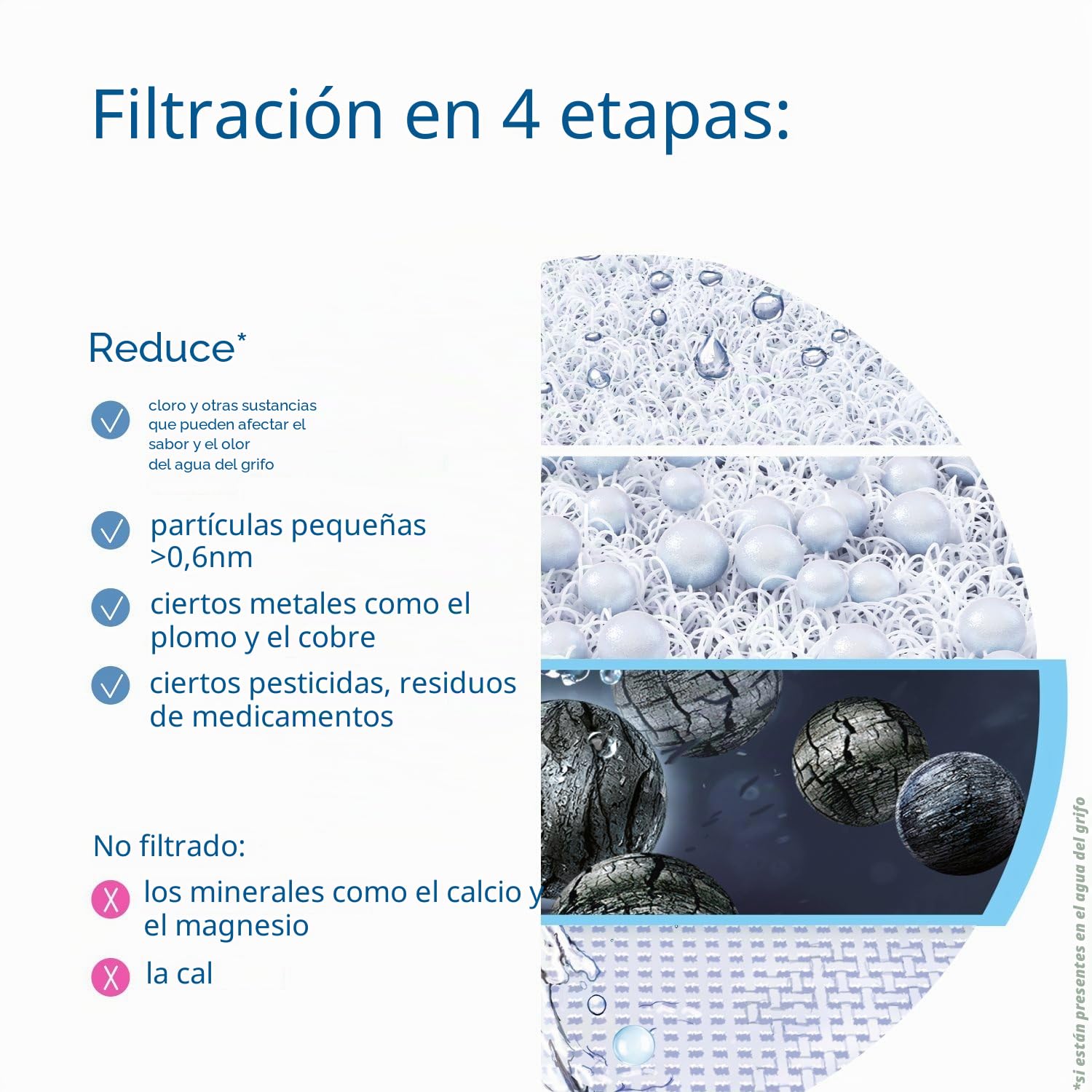 BRITA Pack de 3 filtros de agua on Tap V (= 4 meses de filtración) – para agua filtrada al gusto agradable al instante, directamente desde tu grifo de cocina.