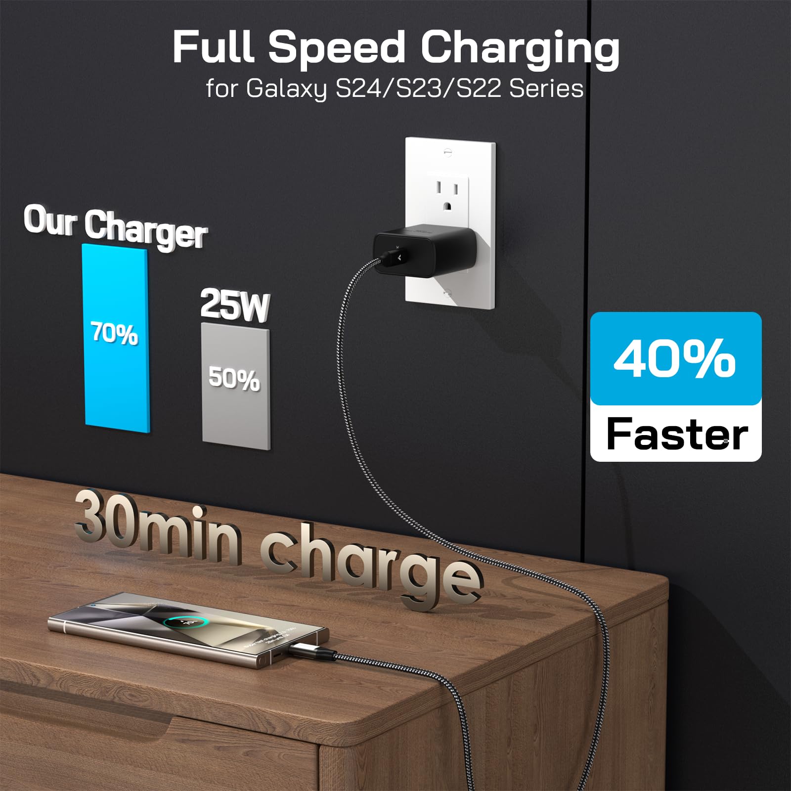 Amazon.com: S25 S24 S23 S22 Ultra 充電器,45W USB-C 超快速充電器