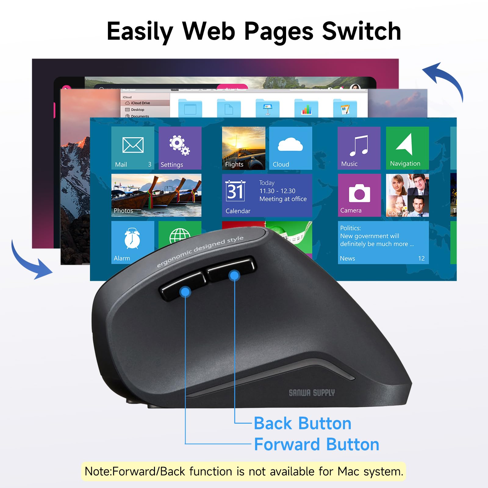 SANWA Ratón ergonómico inalámbrico de 2,4 G, ratón óptico vertical para computadora, clic silencioso silencioso, (800/1200/1600 DPI ajustable, 6 botones) compatible con MacBook, portátil, Windows, Mac