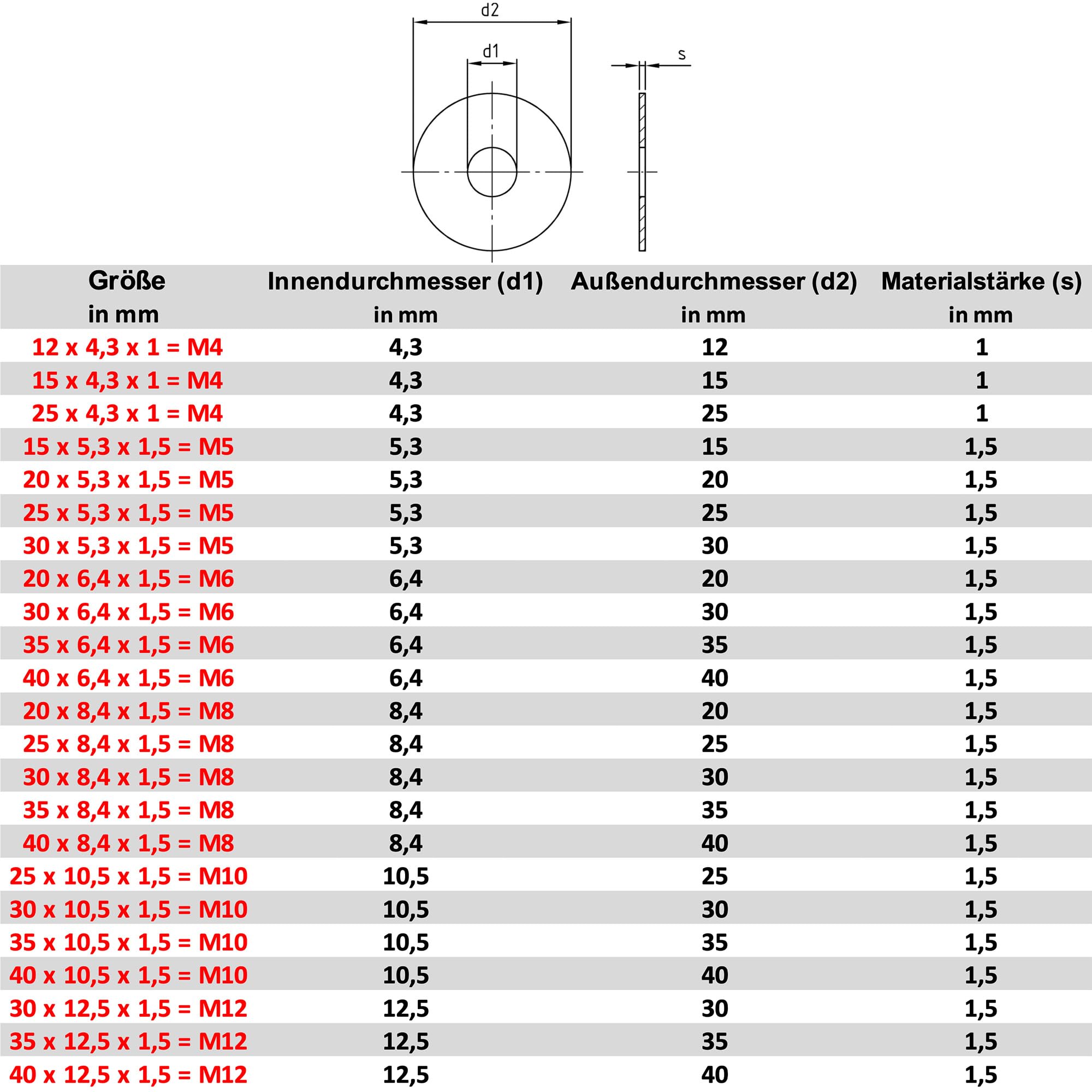 Lederscheiben 36,5 Mm Außen- X 8 Mm Innendurchmesser – 4,5/5,5 Mm Stark – Verschiedene Mengen