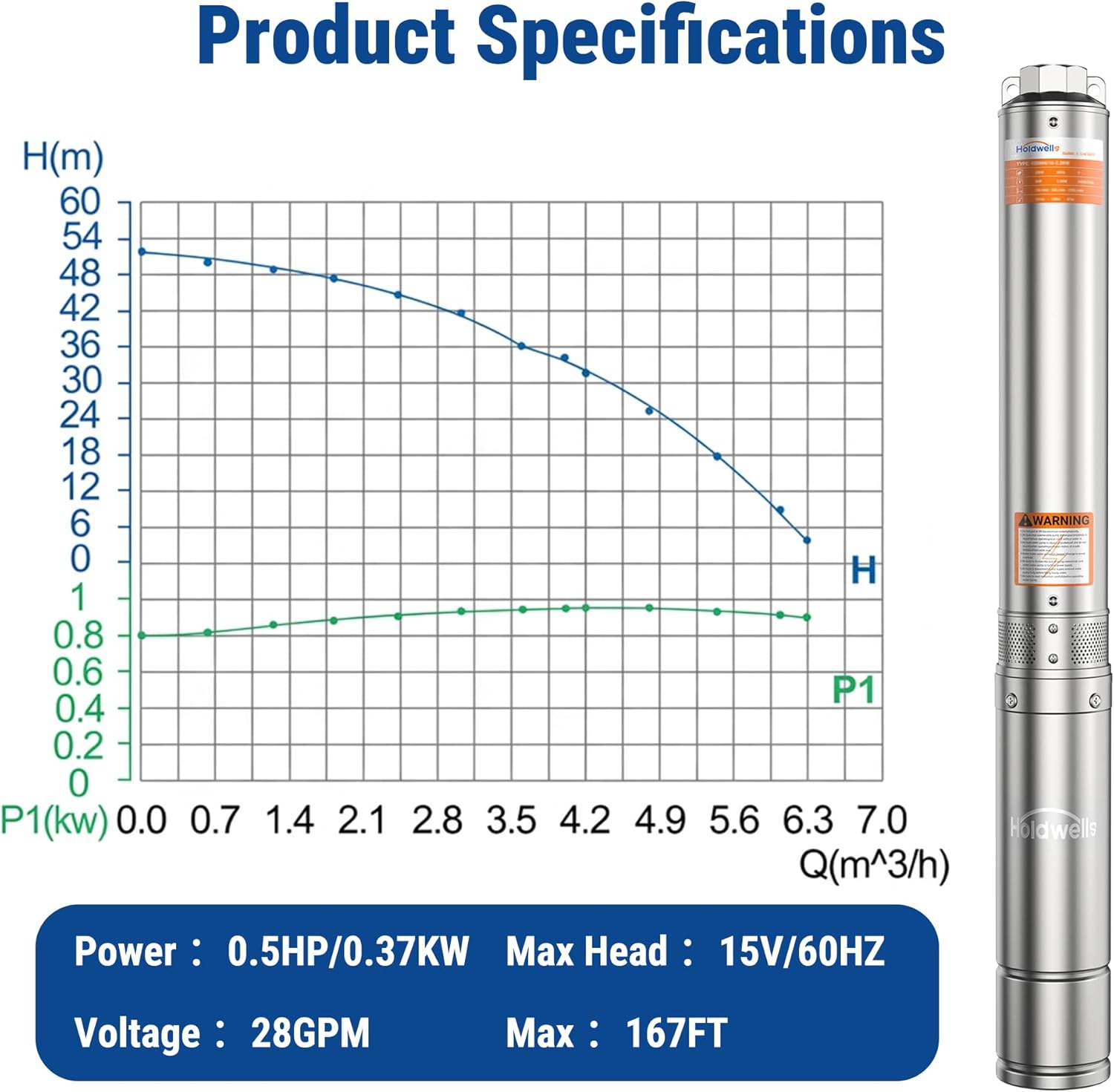 0.5HP Deep Well Submersible Pump 115V/60Hz, 4 Inch Stainless Steel Water Pump with 33ft Cord, 28GPM Flow 167ft Head, IP68 Waterproof Built-in Controller for Industrial, Irrigation, Home Use