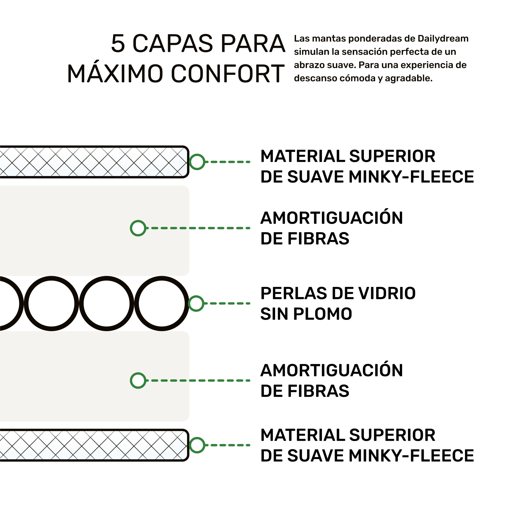 Dailydream Manta de Peso para niños, 2,3 kg, 90 x 120 cm, Color Rosa