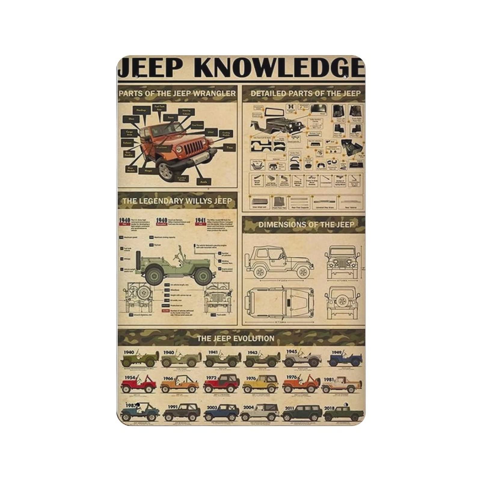 AOOEDM Knowledge Vintage Tin Sign Metal Tin Signs for Man Cave Funny Art Wall Plaque Kitchen Bar Pub Coffee Shop Wall Decor