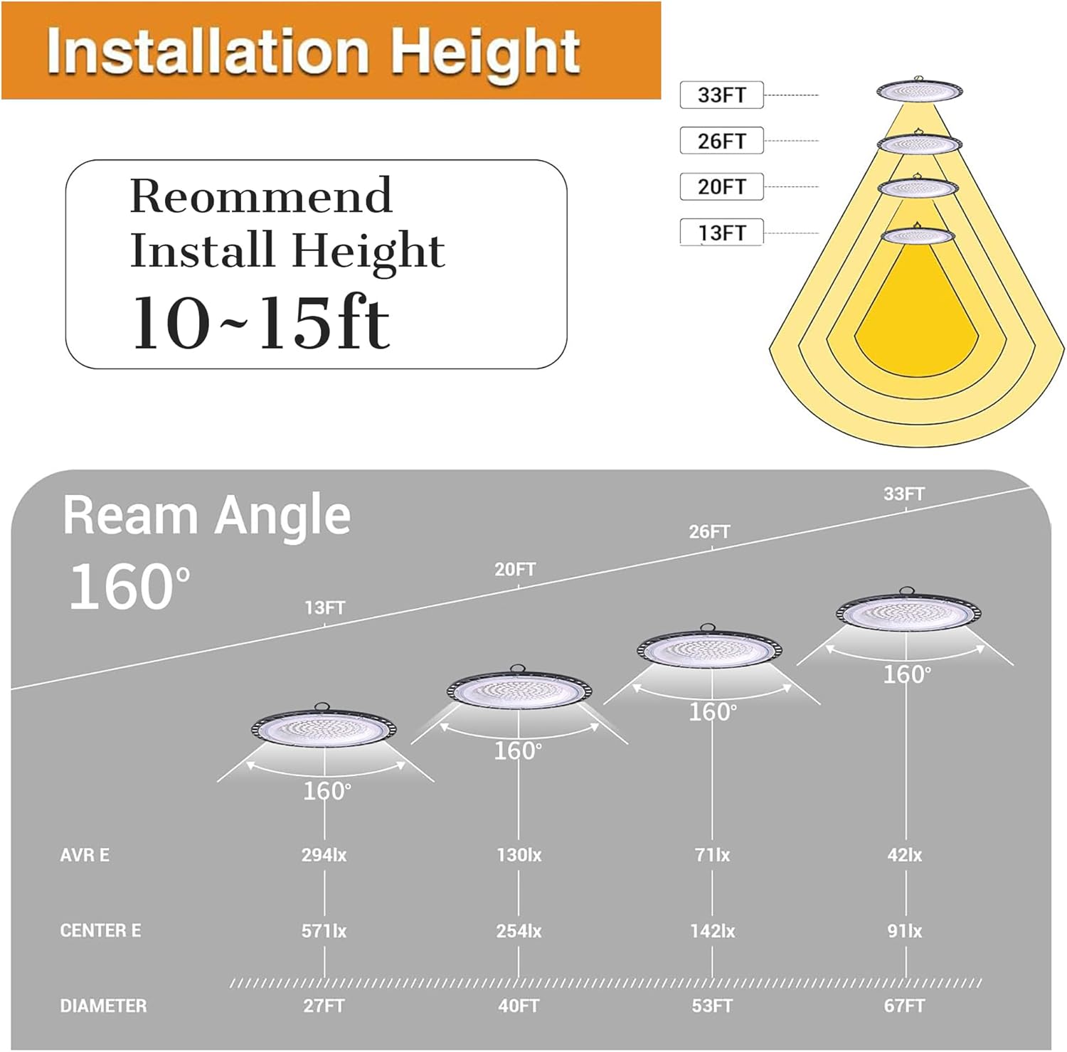 UFO LED High Bay Light 150W, 15000LM Aluminum LED Shop Lights, Super Bright 6000K High Bay LED Lights with 4.75ft US Plug, 85-265V Commercial Bay Lighting for Gym Factory Barn Warehouse Garage