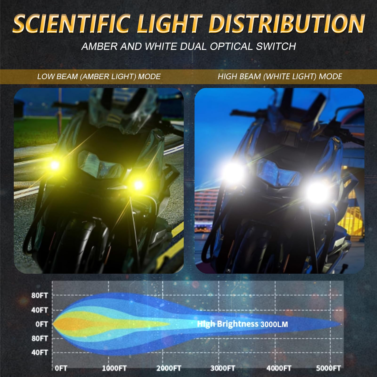 Luci Ausiliarie per Moto, Faretti a LED per Moto con Kit di Cablaggio, Set di Aggiornamento Fari per Stagni da 2 Pacchi