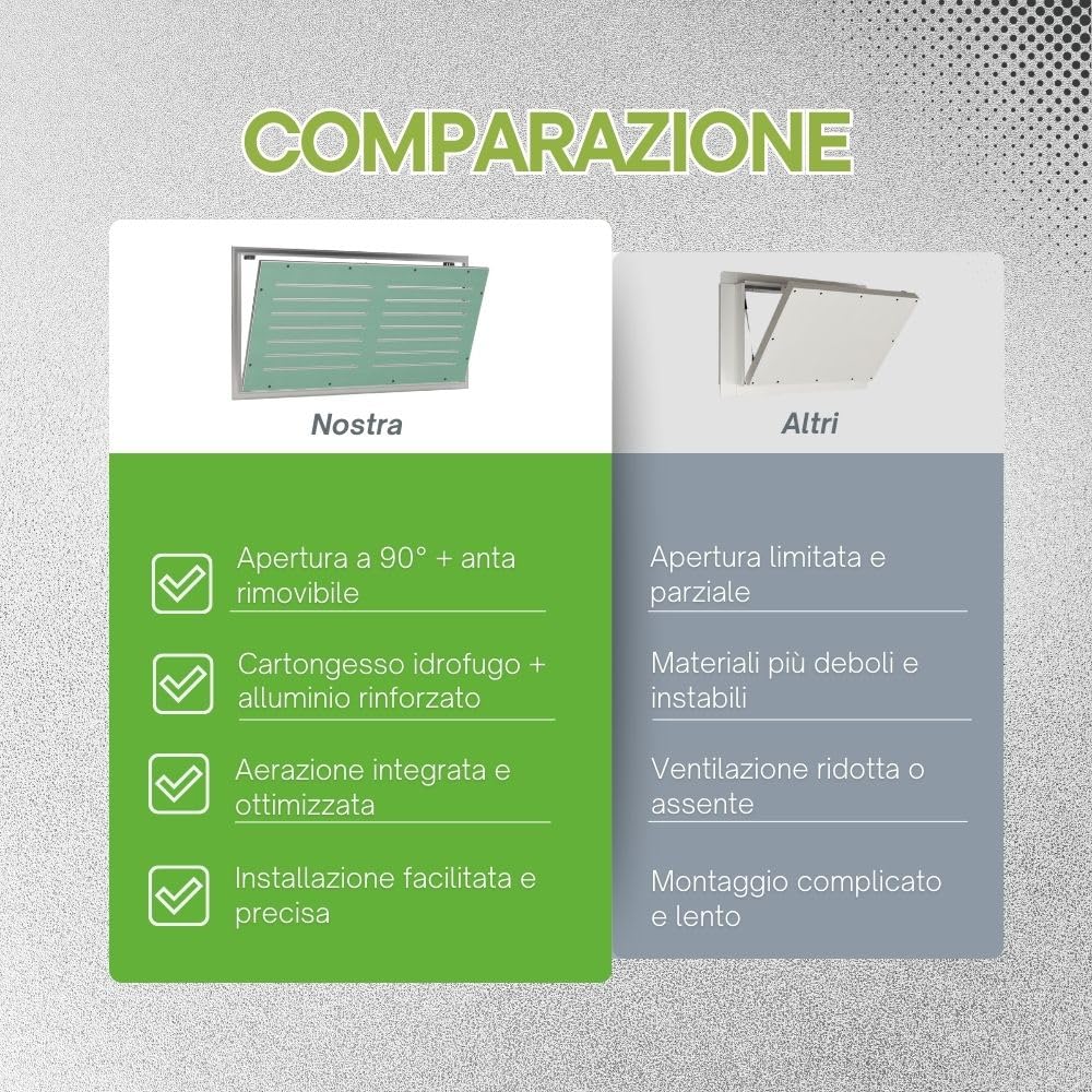 Botola di Ispezione in Cartongesso (60x60) Idrofugo 12,5 mm con Asole Aerazione 10 mm, Sportello Removibile Push-Pull, Telaio Alluminio, Stuccabile e Pitturabile, per Parete e Controsoffitto