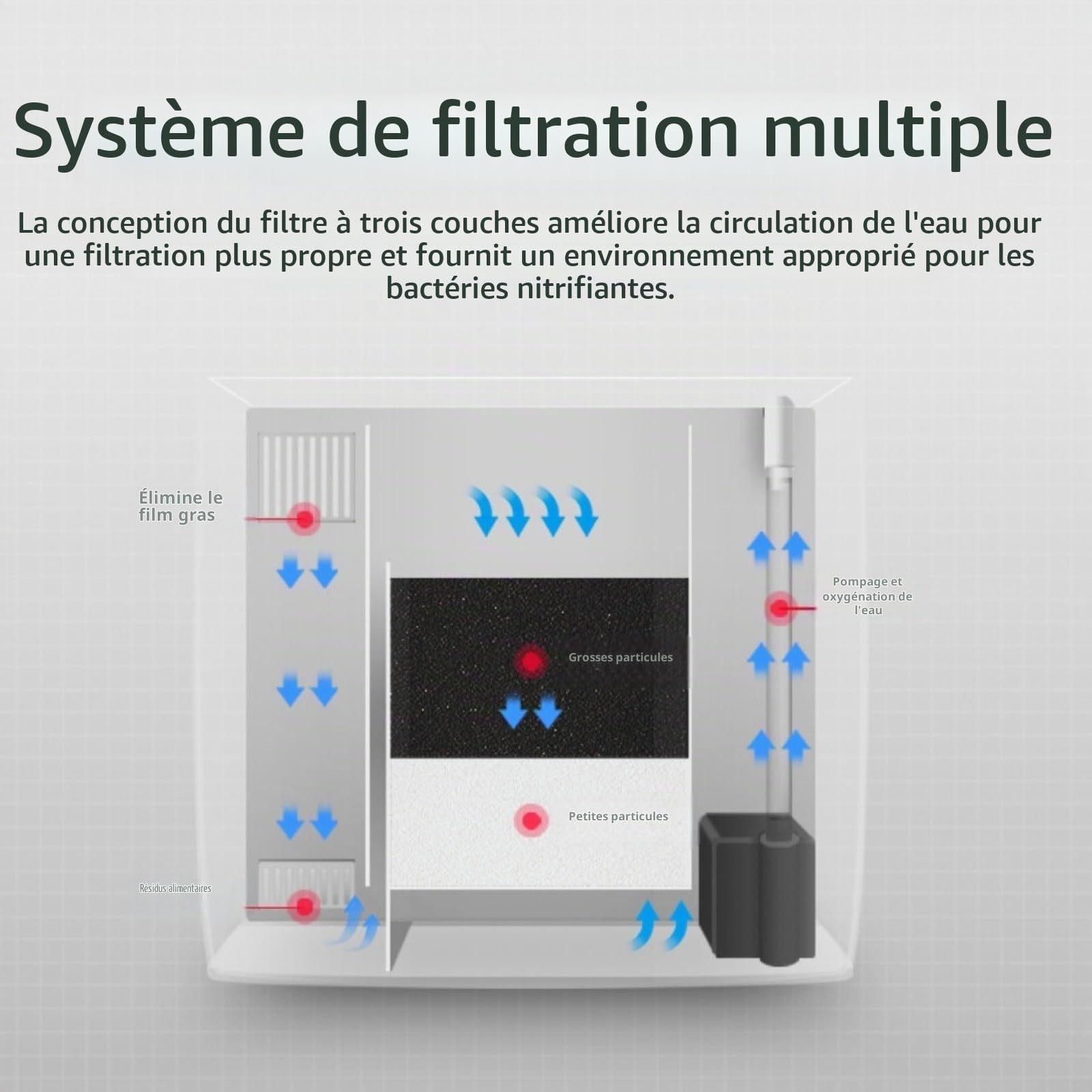 RichVibe Aquarium de bureau 20 x 20 x 14 cm en acrylique avec lumière LED Système de filtration 3 couches Pompe silencieuse pour Betta Crevettes Poissons rouges Noir/blanc (blanc)