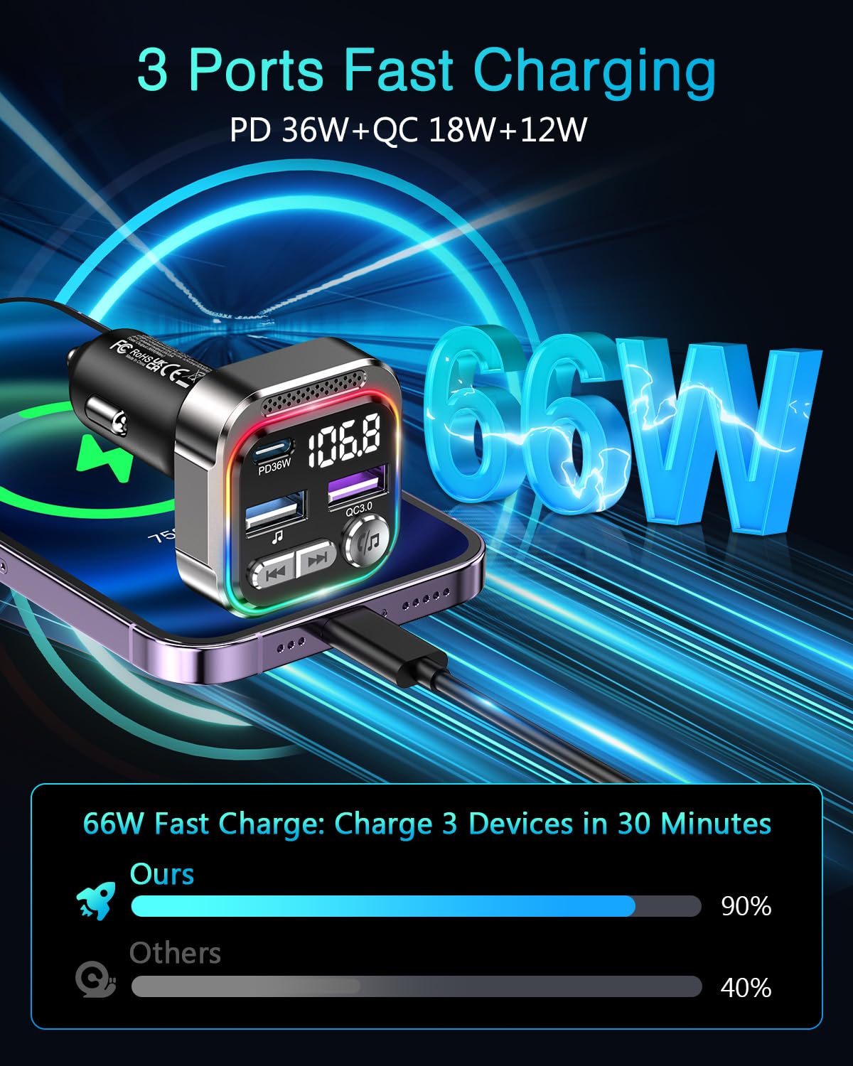 ORIA Nadajnik FM Bluetooth 5.3 66W, PD 36W + QC3.0 18W Samochodowy Nadajnik Bluetooth Radio, Połączenia Głośnomówiące, Synchronizacja Muzyki, Światło Oddechowe, Samochodowy Adapter Muzyczny