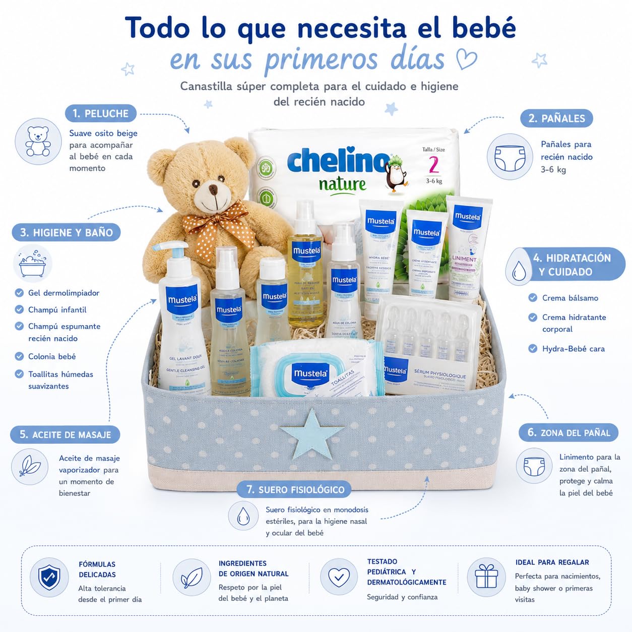 Canastilla Bebé Super Pack | Cesta Regalo Bebé y Recien Nacido | Higiene y Baño con Peluche Osito Beige, Gel, Champú, Colonia, Bálsamo, Aceite Masaje, Toallitas y Pañales (Azul)