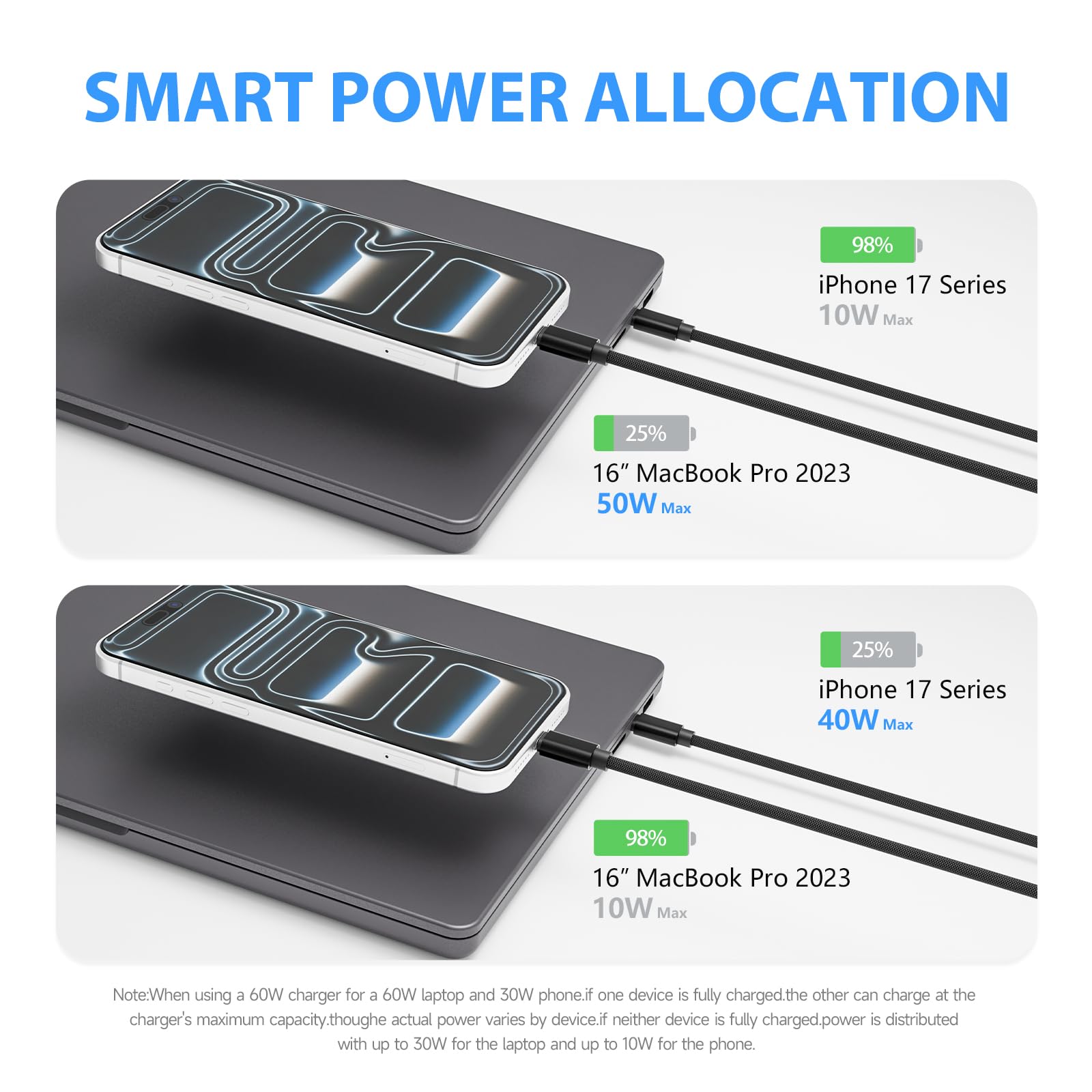 Kabel USB C na USB C 2 w 1, maks. 100 W, podwójny port, równoczesne szybkie ładowanie, dwa urządzenia, kompatybilny z MacBook/iPad/iPhone 17/16/15/Galaxy S25/24/Z Fold/Flip/ThinkPad/Laptop i innymi (2