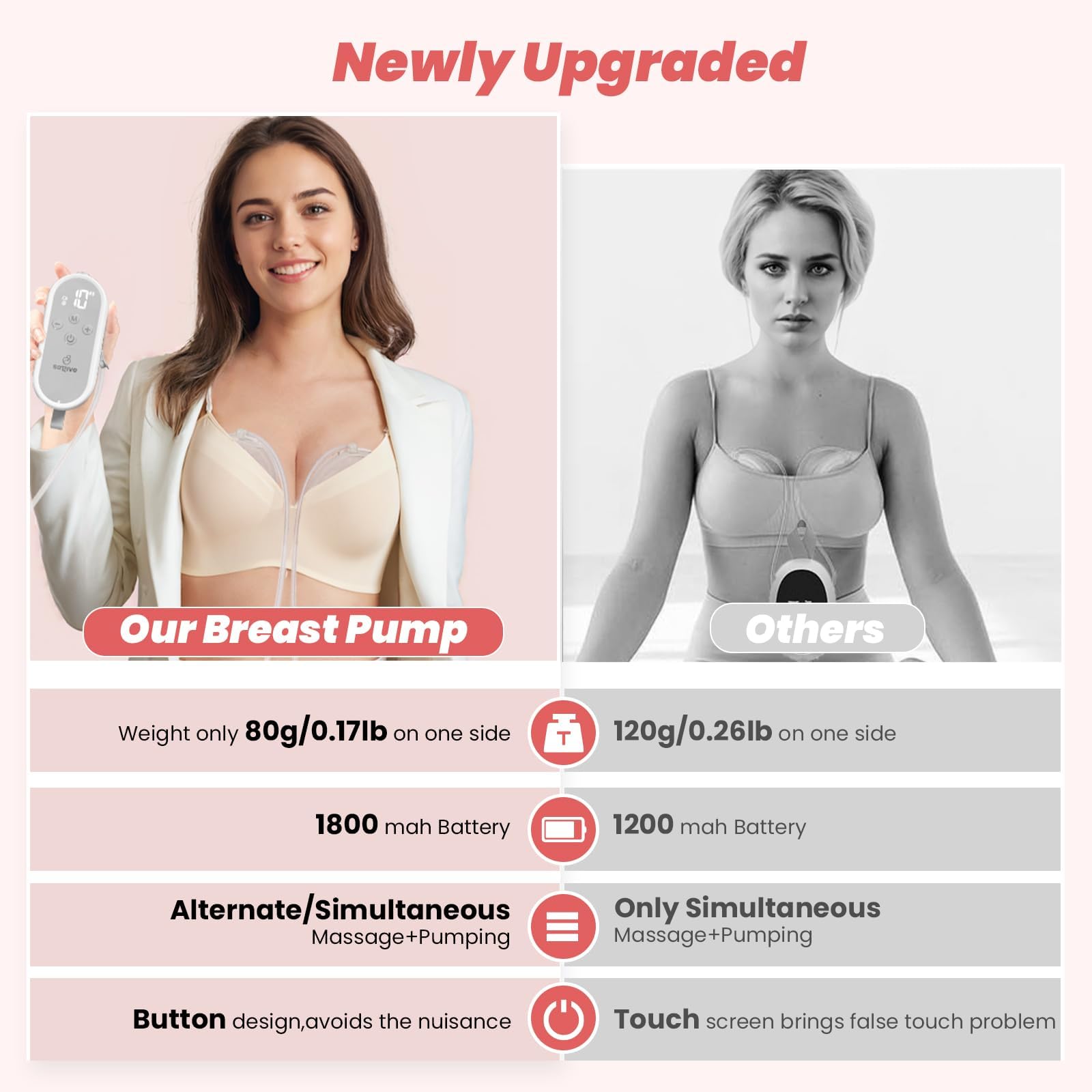 Tiralatte Elettrico Indossabile Senza Mani, 300mmHg Tira Latte Neonati Portatile con 4 Modalità 12 Livelli, 80g Breast Pump Electric Ricaricabile 21/24mm Flangia per Puericole Lavoro Viaggio