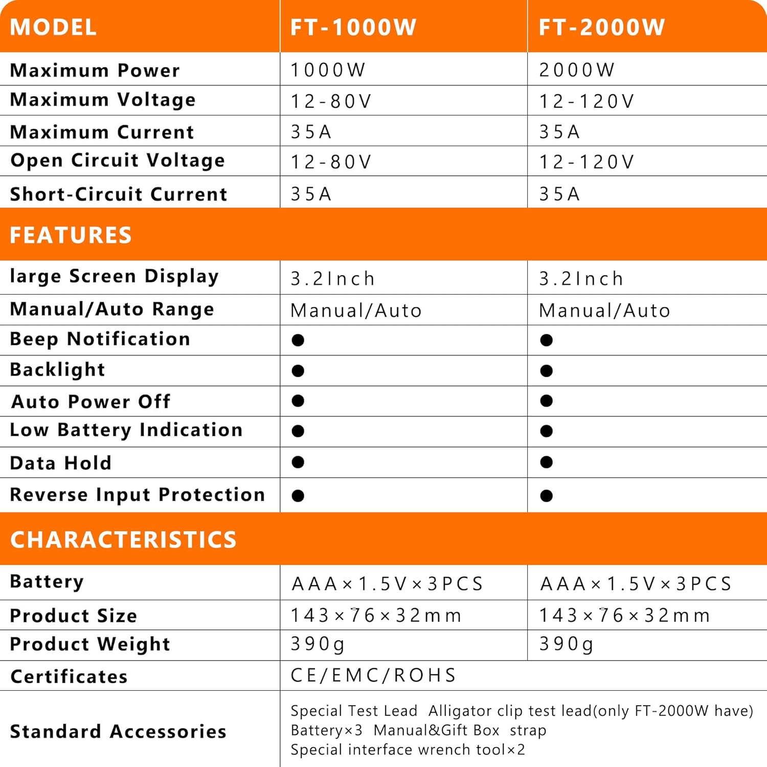 ZIBOO FT-2000W Solar Panel Tester MPPT Meter - 2000W Max Power, 150V/35A PV Module Tester for Voc/Isc, Open Circuit Voltage & Short Circuit Current, with Backlight & Data Hold