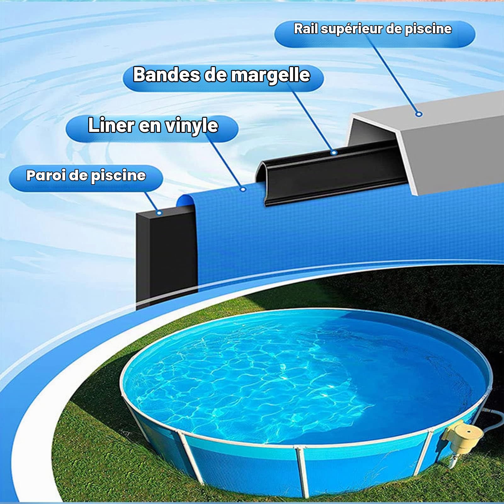 Haofy Bandes de Margelle de Piscine, Clips de Rev¨ºtement de Piscine pour Le Remplacement du Rev¨ºtement de Piscine par Chevauchement - Mat¨¦riau PE de Qualit¨¦ ¨¦Rieure avec Une Taille (A)